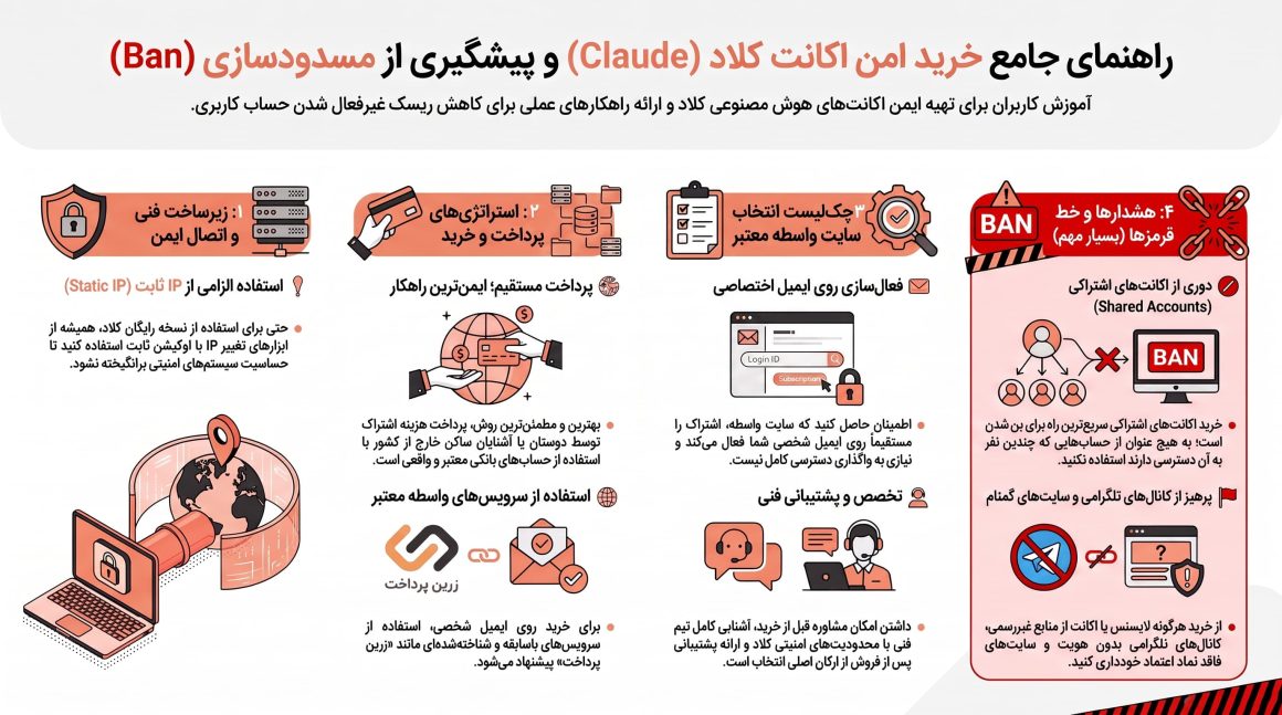 راهنمای جامع هوش مصنوعی کلود cloude