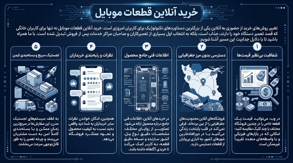خرید آنلاین قطعات موبایل