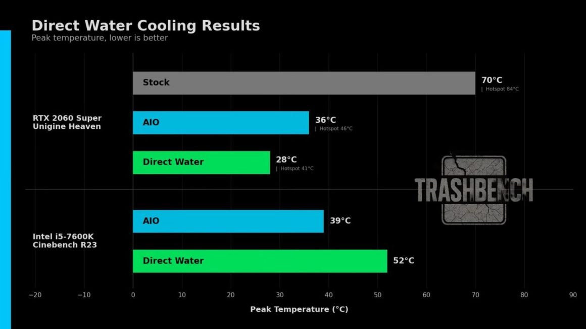 کاهش دمای گرافیک rtx 2060 با آب
