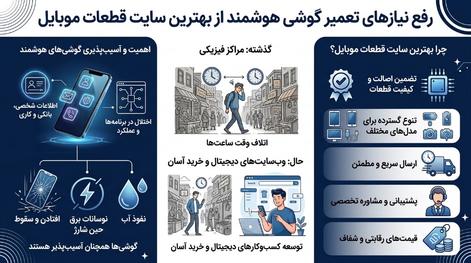 بهترین سایت خرید قطعات موبایل برای تعمیرکاران تلفن همراه
