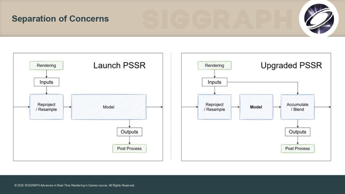 فناوری Enhanced PSSR