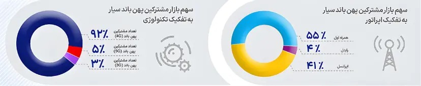 گزارش رگولاتوری 1405_3