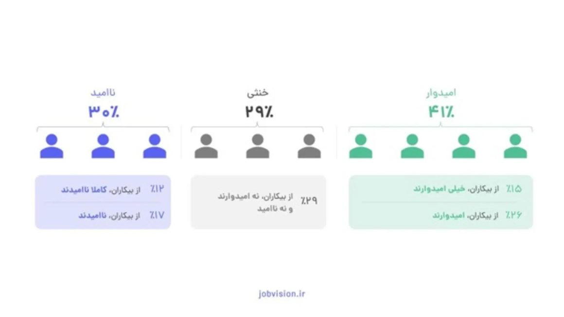 گزارش جدید جابویژن از کارجویان جدید