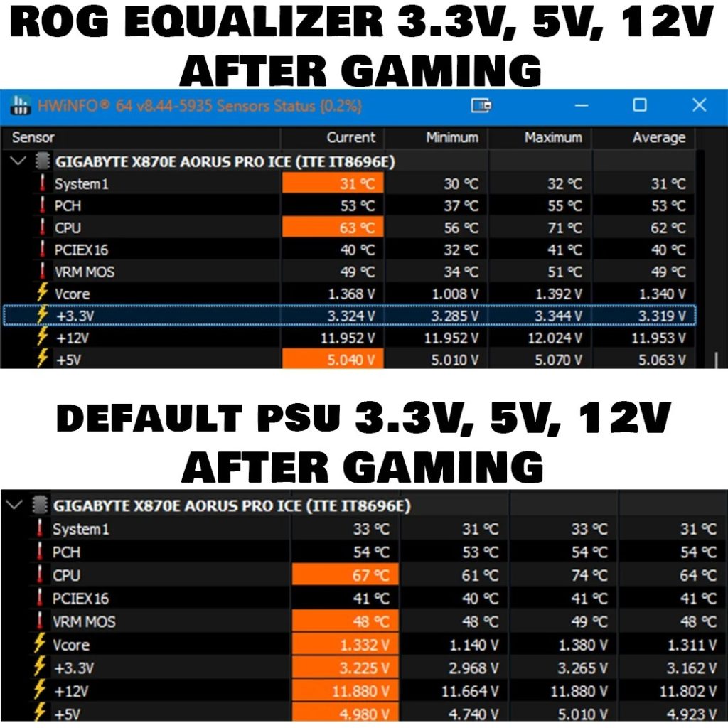 ROG Equalizer ایسوس