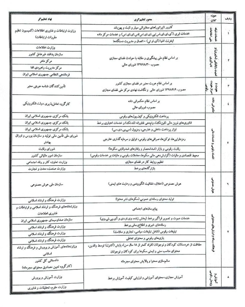 طرح نظام‌بخشی فضای مجازی_2