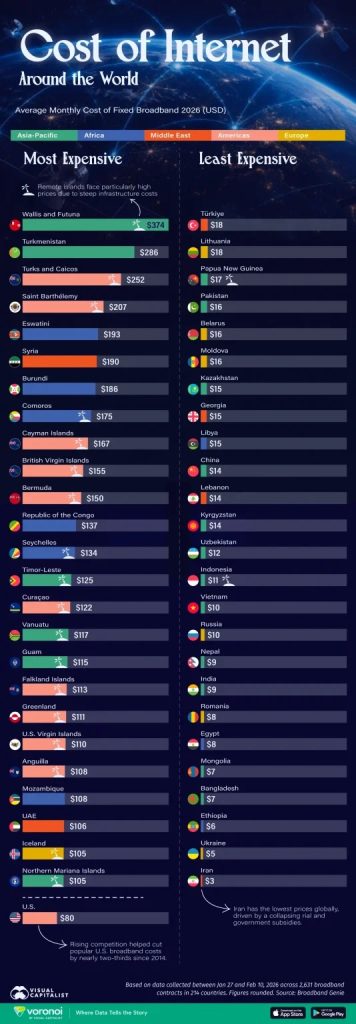 ارزان‌ترین و گران‌ترین اینترنت ثابت