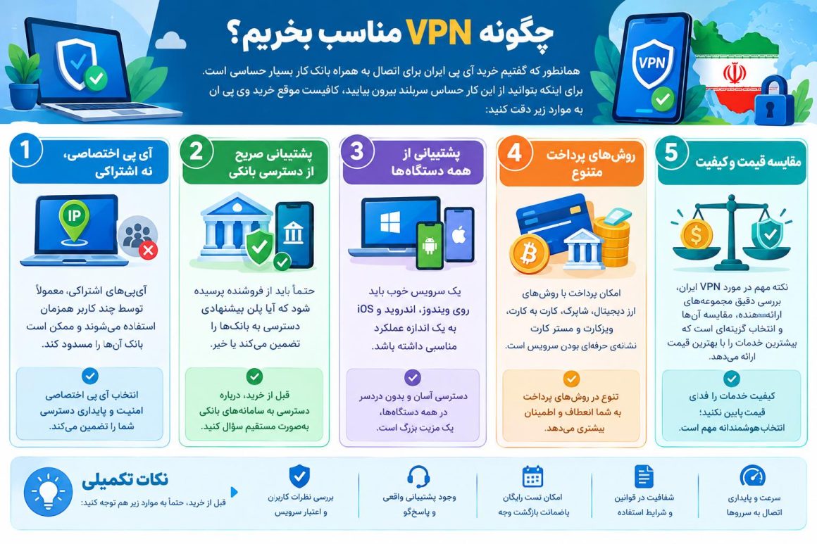 دسترسی به همراه بانک از خارج از کشور