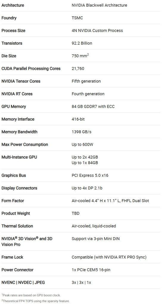 مشخصات کارت گرافیک RTX PRO 5500 Blackwell