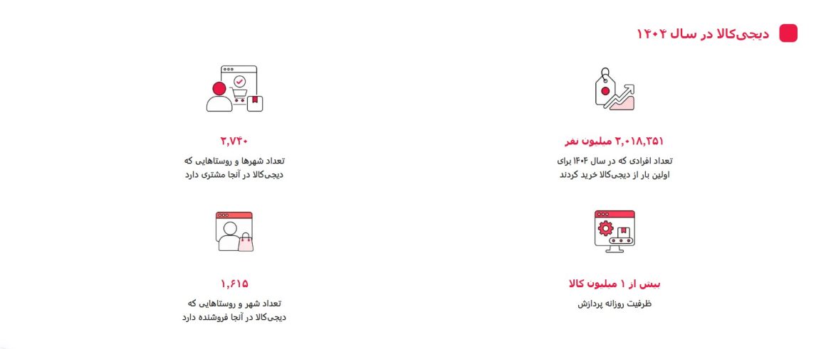 گزارش دیجیکالا 1404