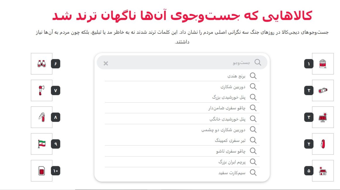 ترندها در گزارش دیجیکالا 1404