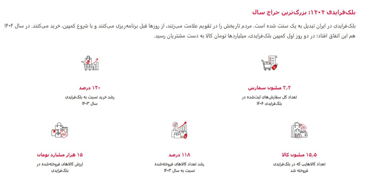 بلکفرایدی در گزارش دیجیکالا 1404