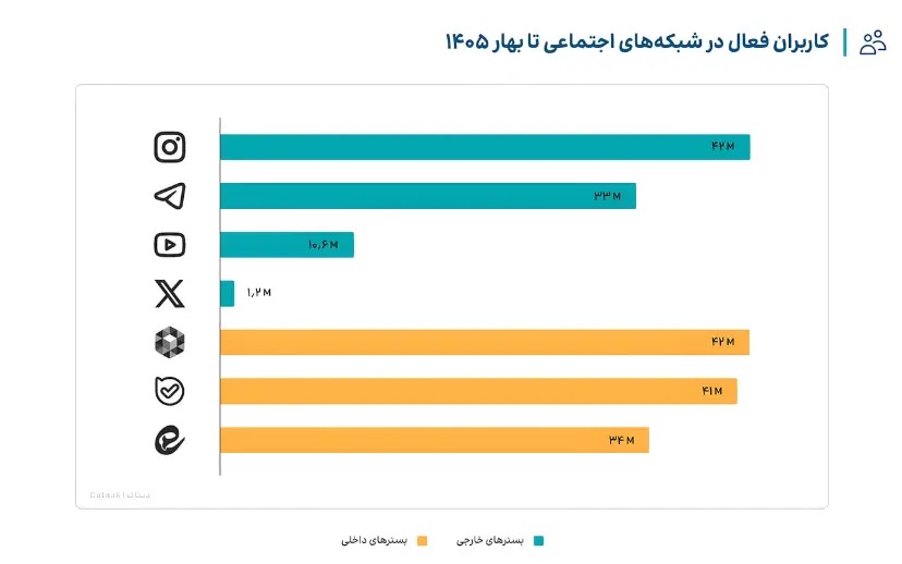 گزارش سالانه دیتاک_1