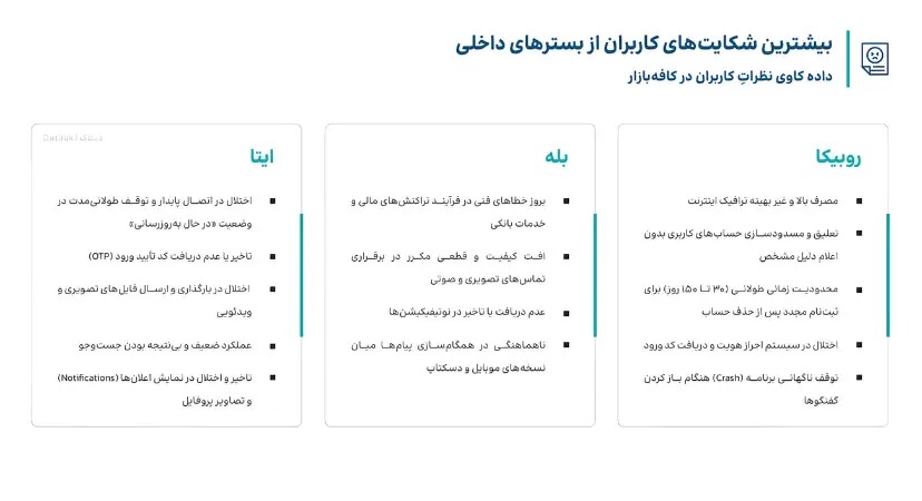 گزارش سالانه دیتاک_3