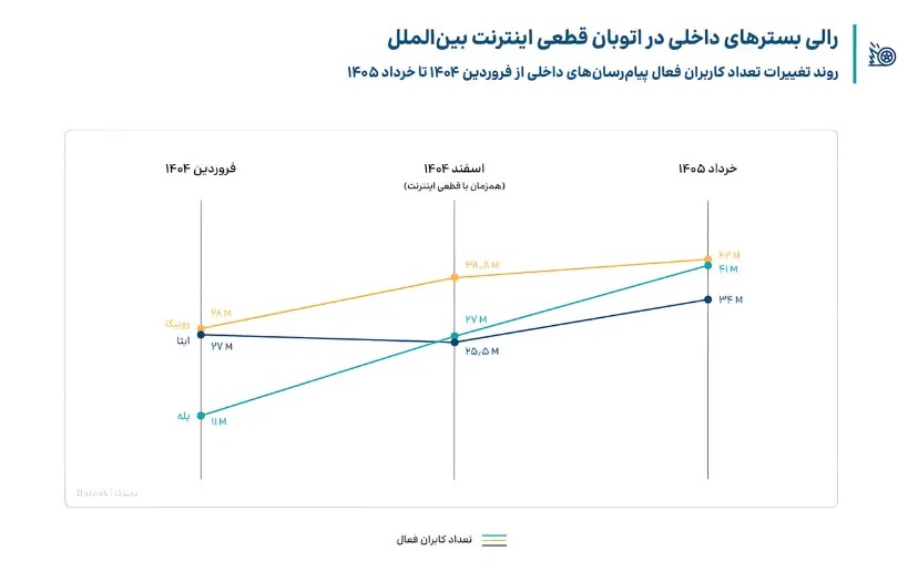 گزارش سالانه دیتاک_5