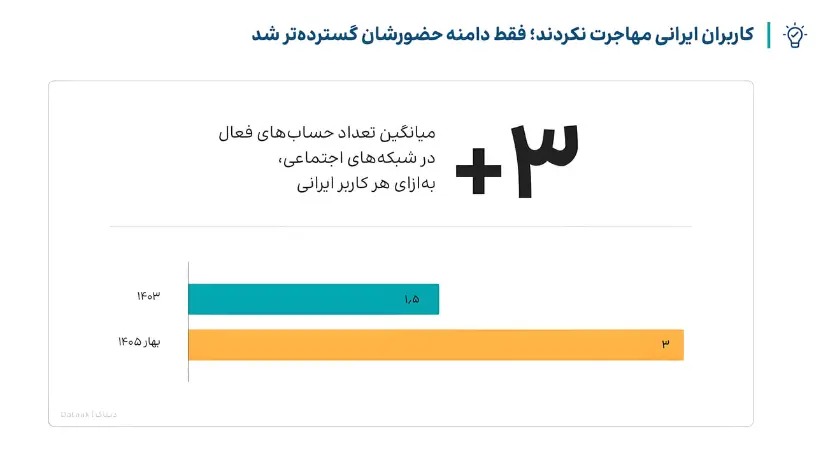 گزارش سالانه دیتاک_1