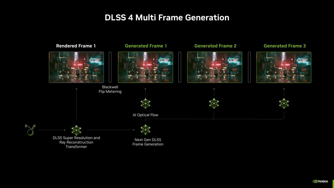 DLSS Multi Frame Generation روی RTX 40، RTX 30 و RTX 20