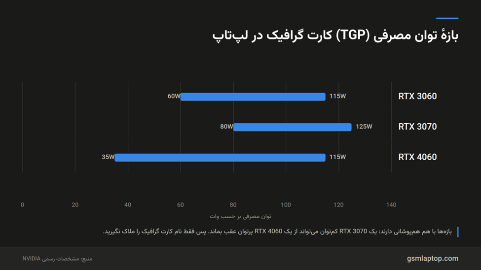 RTX کارت گرافیک بازدهی