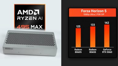 نخستین بررسی‌های گیمینگ AMD Ryzen AI Max+ PRO 495 از برتری Radeon 8065S نسبت به 8060S خبر می‌دهند