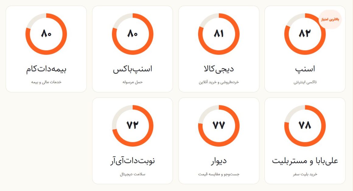 پرامتیازترین پلتفرمهای ایرانی
