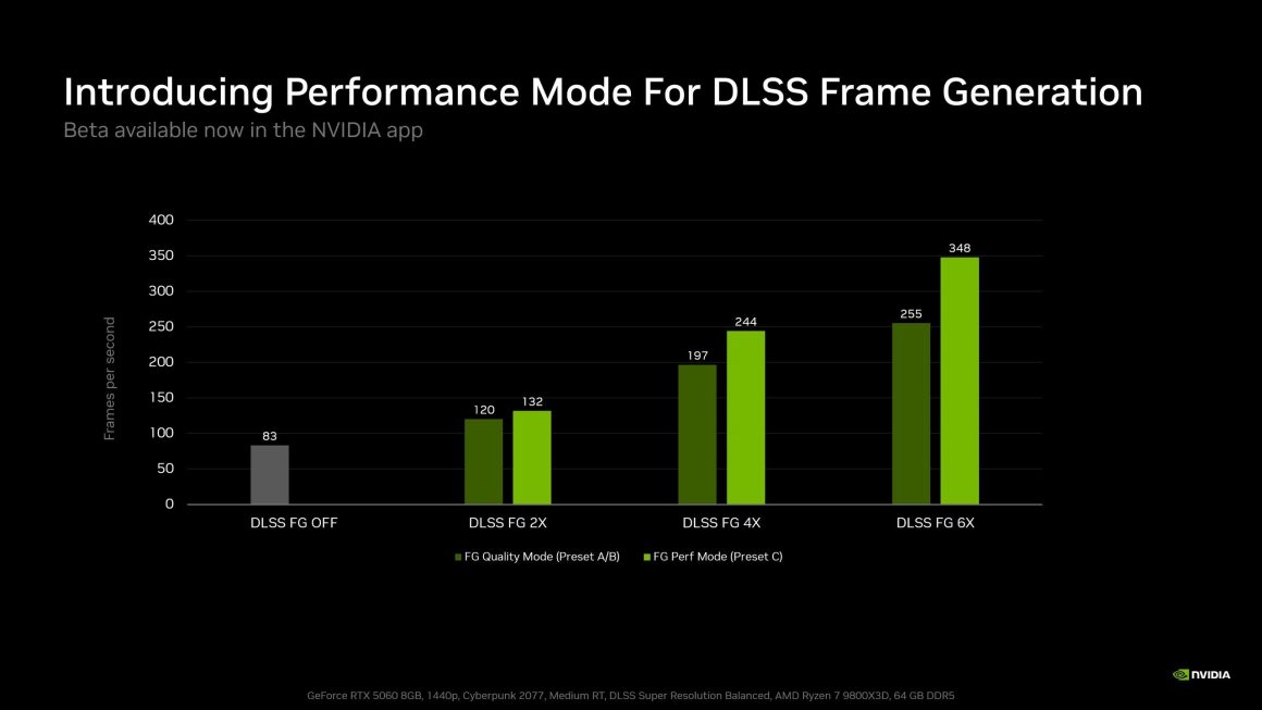 DLSS Frame Generation جدید