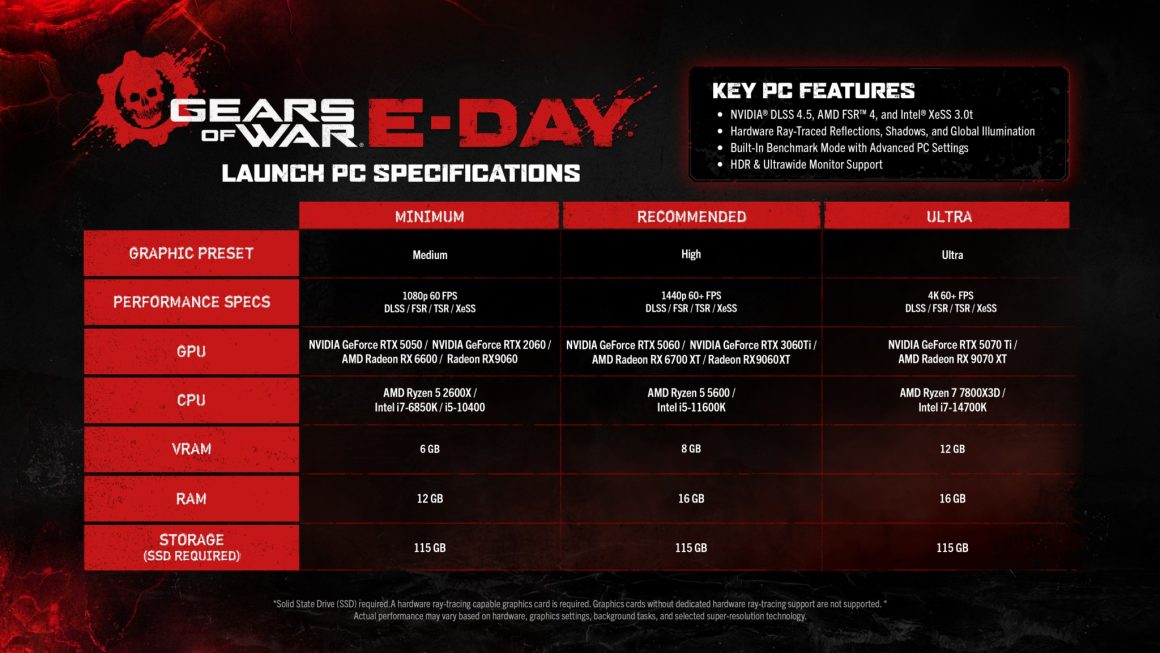 بازی Gears of War EDay