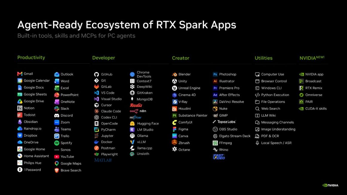 پشتیبانی انویدیا RTX Spark