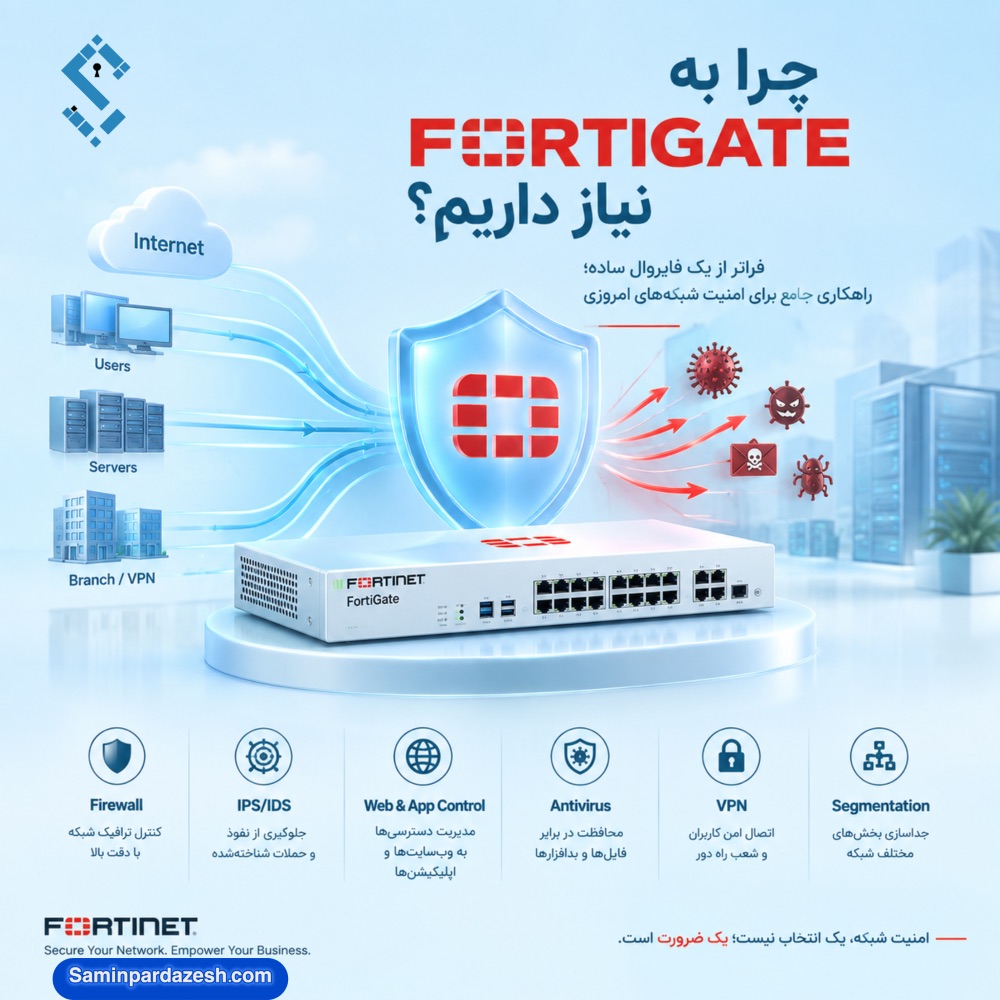 fortigate